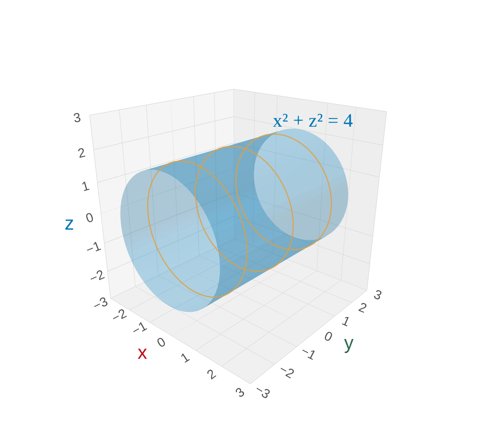 Cylinder Center Math Section 12.1: 3D Coordinate Systems — Handout
