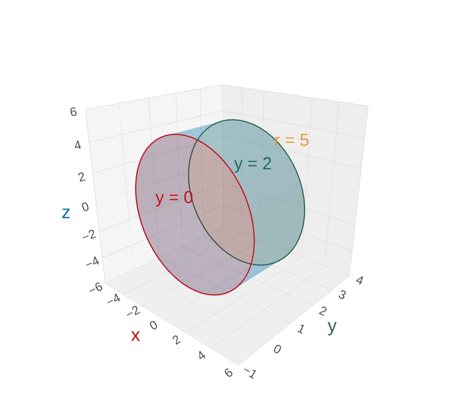 Section 12.1: 3D Coordinate Systems — Handout