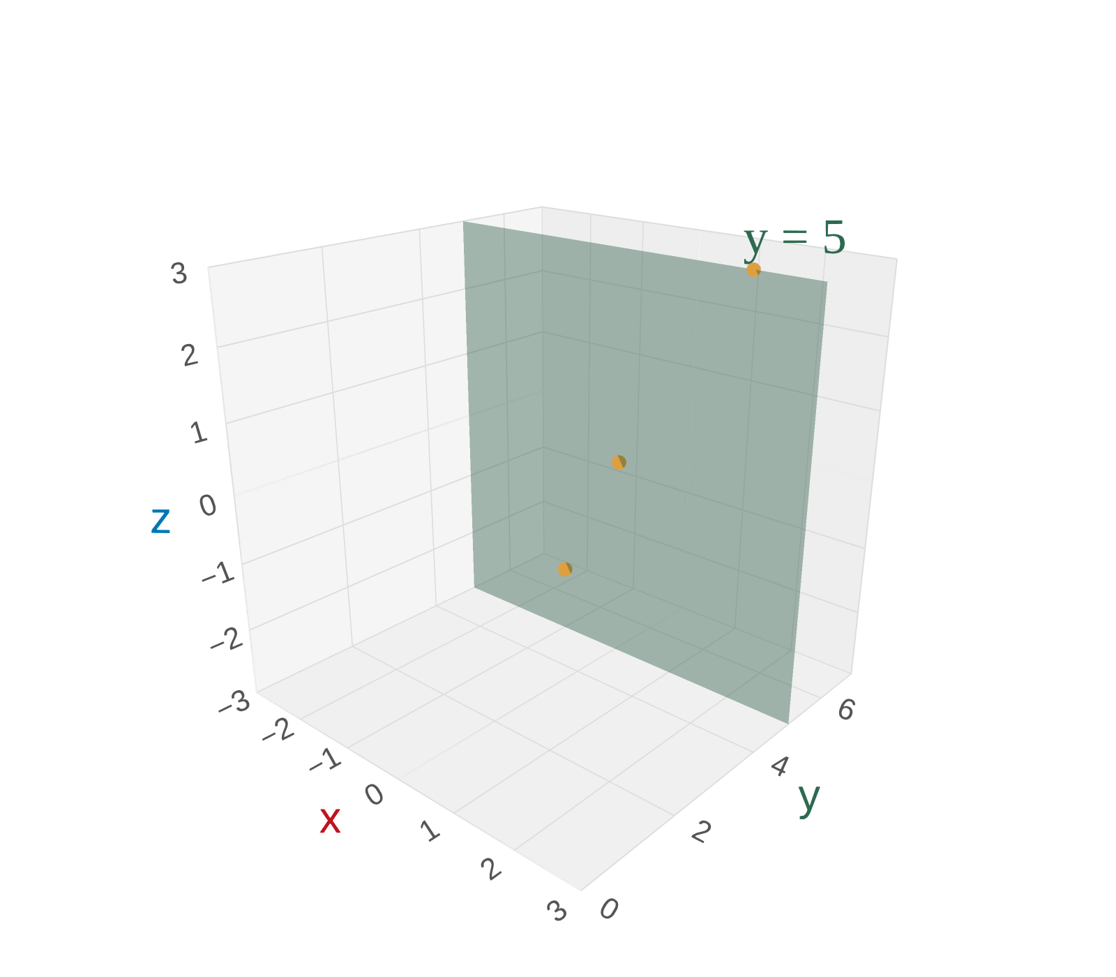 Section 12.1: 3D Coordinate Systems — Handout