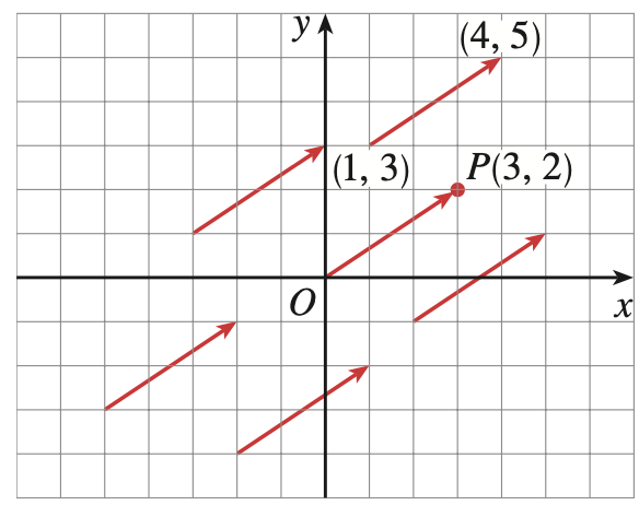 Projc 0 Vector Section 12.2: Vectors | MTH 310