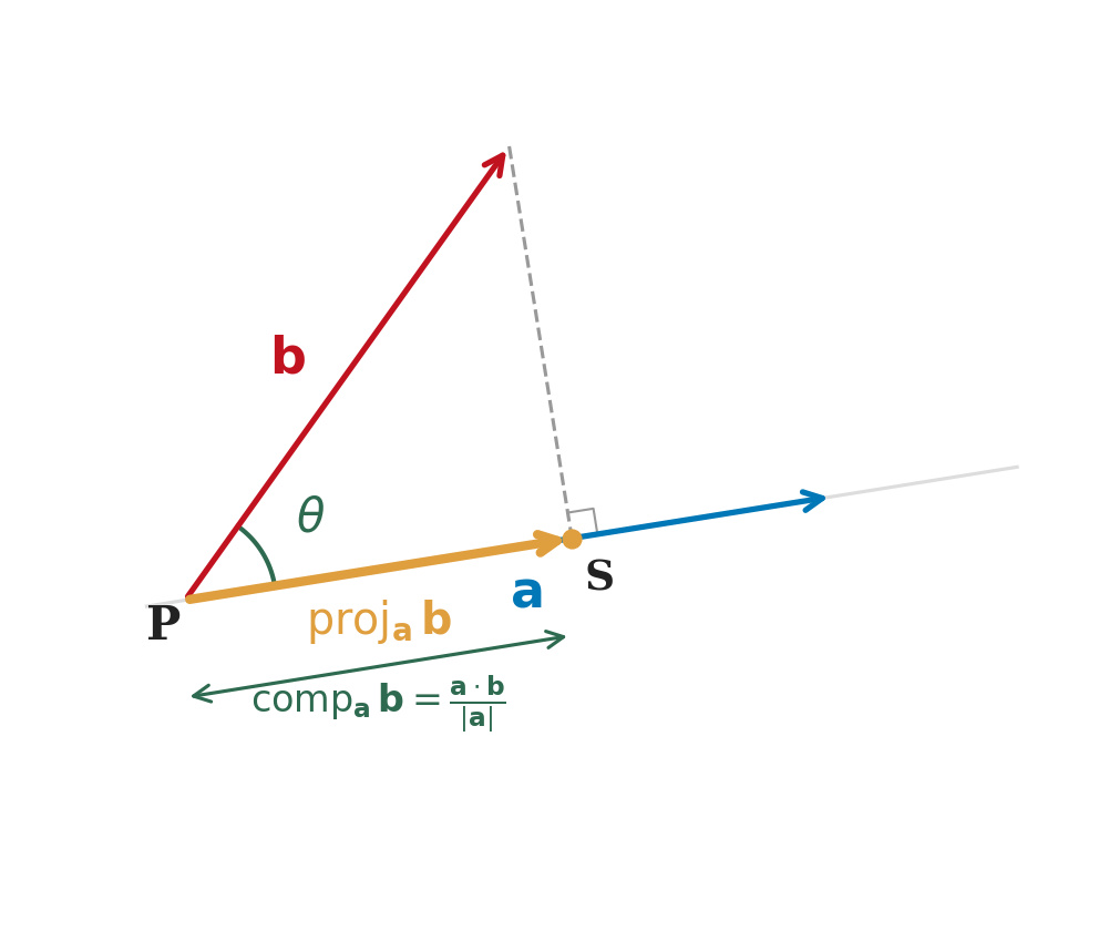Section 12.3: The Dot Product | MTH 310