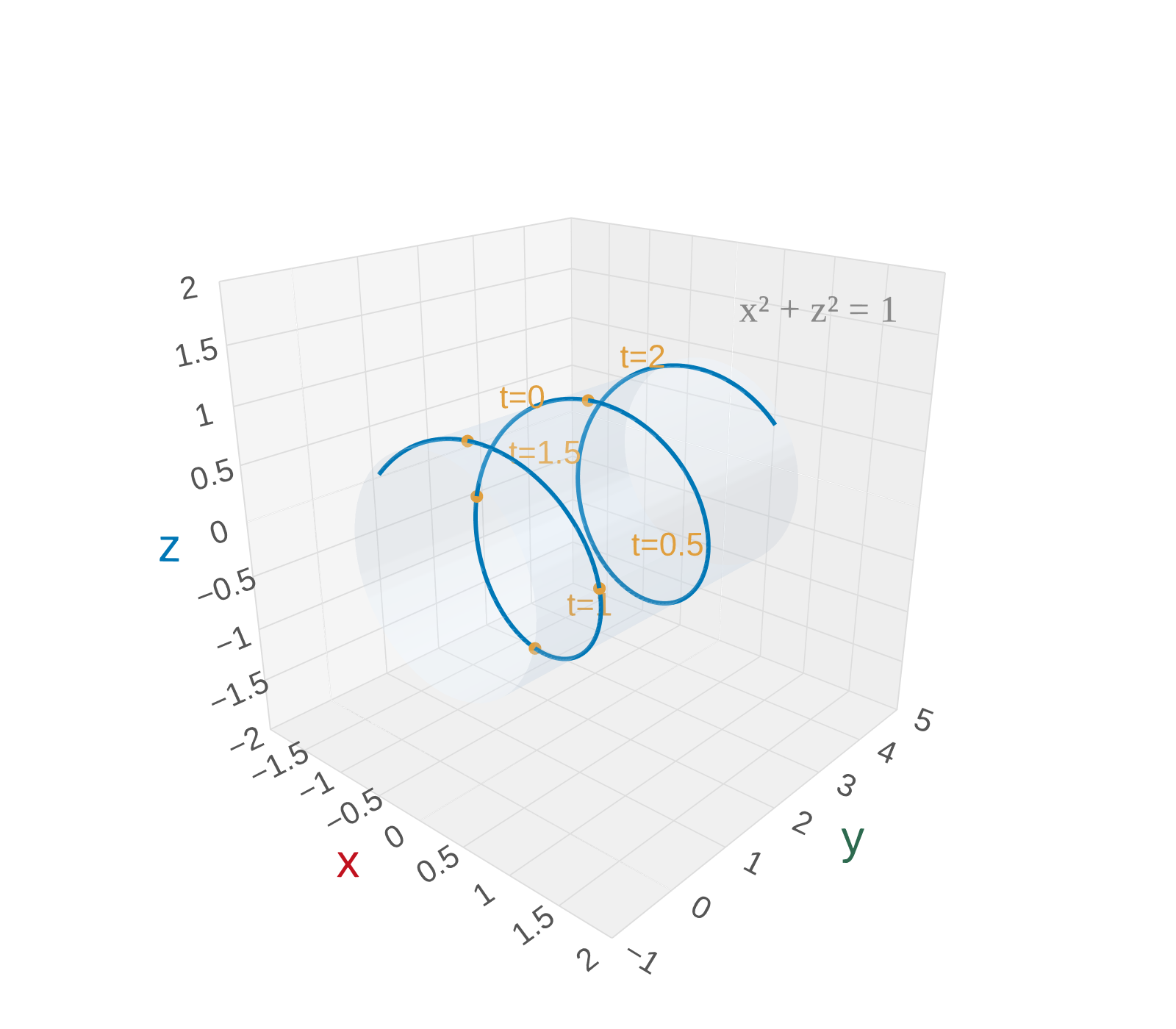Section 13.1: Vector Functions and Space Curves — Handout