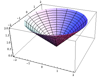 Section 14.1: Functions of Several Variables | MTH 310