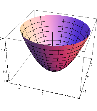 Section 14.1: Functions of Several Variables | MTH 310